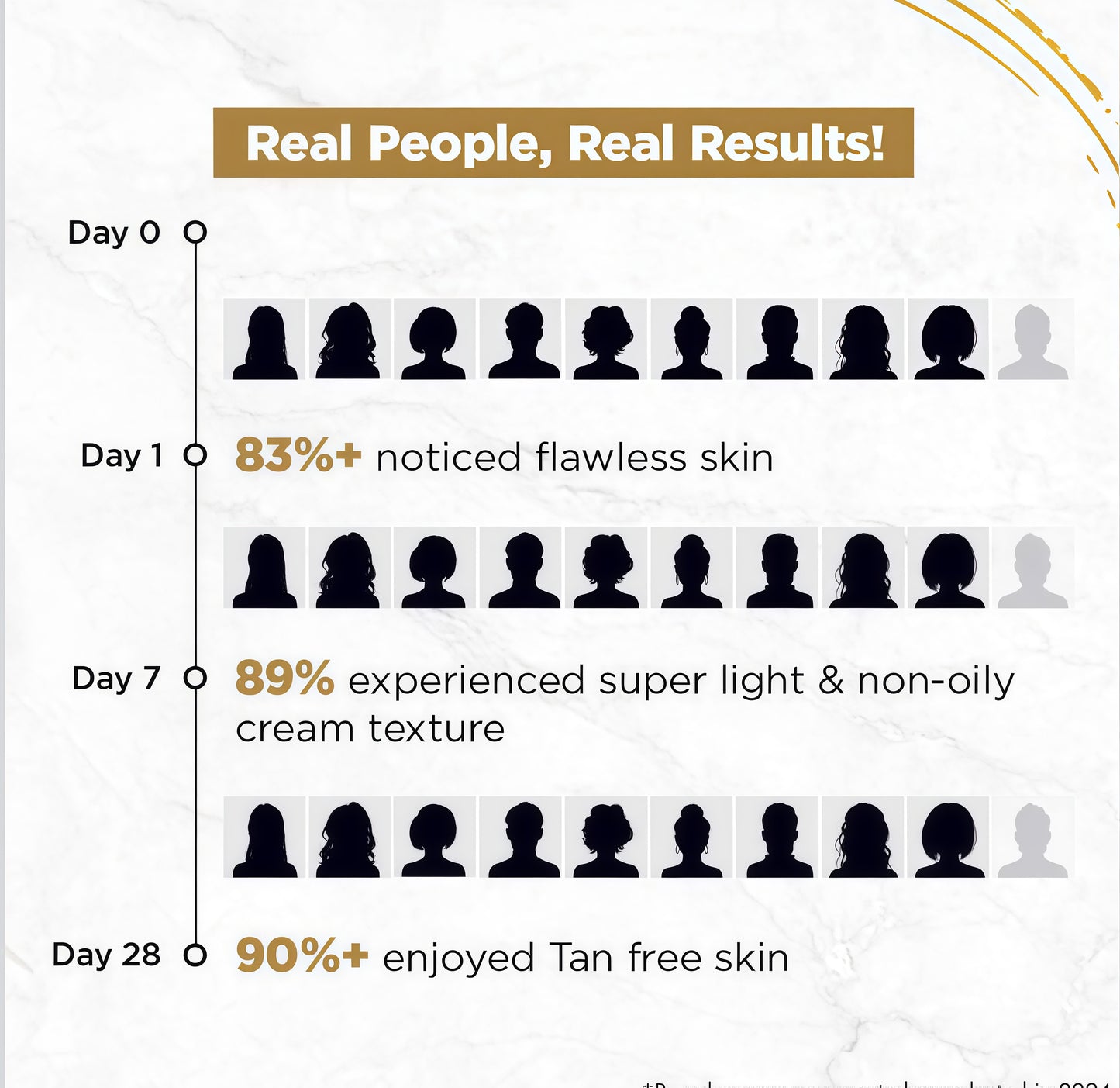 Streax Bright & Shine Serum Infused Face Cream