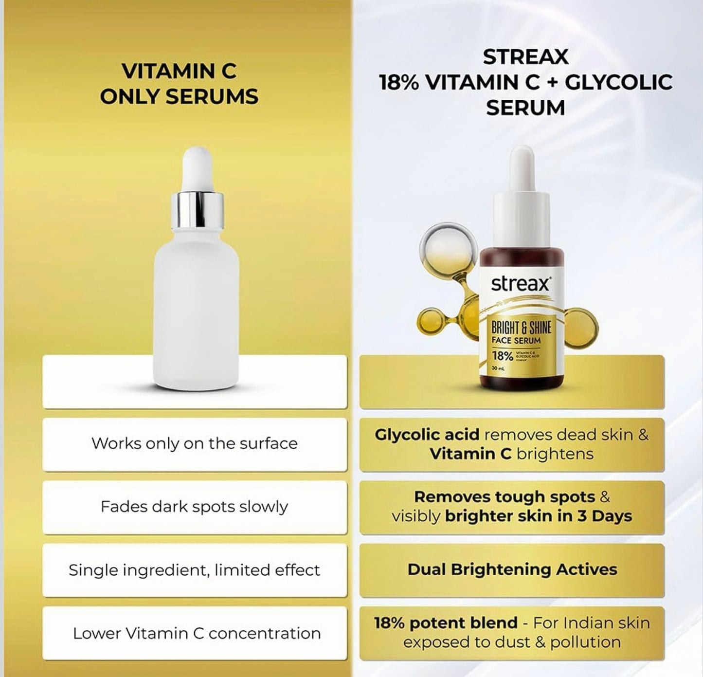 Streax Vitamin C Face Serum 30 ml